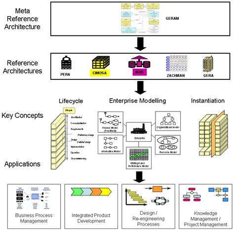 Image result for Engineering Process Integration