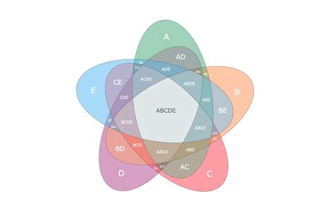 Power Set of 5 Elements に対する画像結果