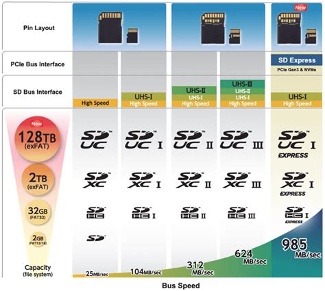 Résultat d’images pour Camera Memory Card Types