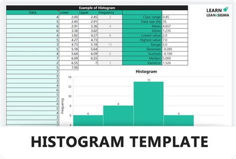 Excel Histogram Template