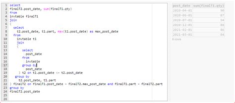 Toradh íomhá ar SQL Query Group by Sum