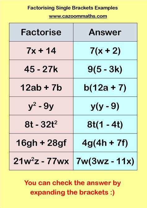 Math Factorization PDF Basics に対する画像結果