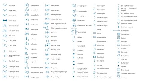 Toradh íomhá ar Engineering Drawing Process Symbols