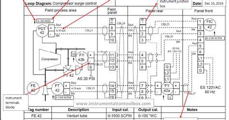 Instrument Loop Test Procedure PDF に対する画像結果