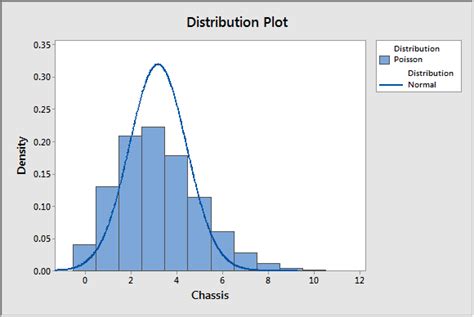 Image result for Plot Distribution