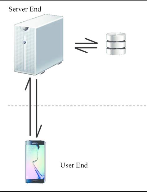 Image result for Authentication Server Computer Diagram
