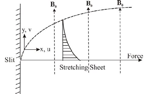 Image result for Geometry Flow Chart