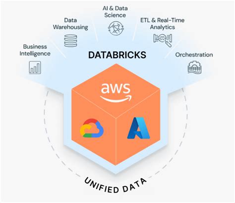 Databricks Data Engineering Capabilities に対する画像結果