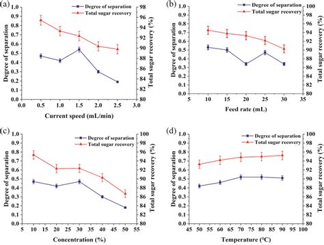 Image result for elution volume