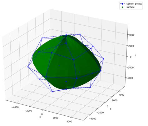 Image result for Python Rhino Sphere