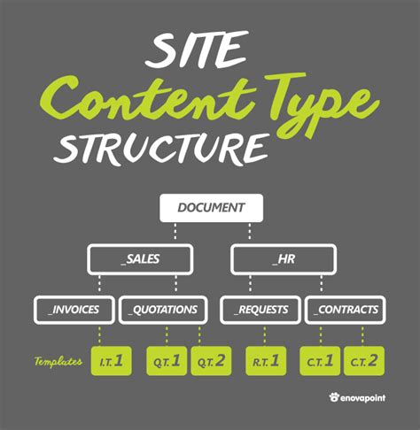 Image result for Document Management Structure Types