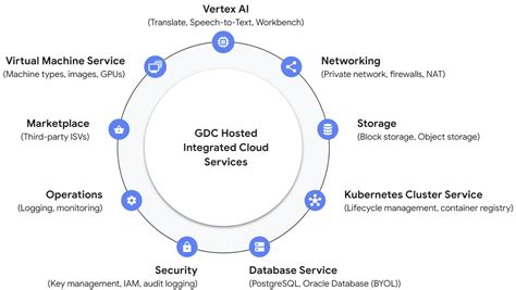Image result for Distributed Machine Learning Google Cloud