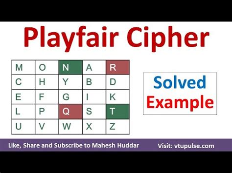 Image result for Playfair Cipher Rectangle