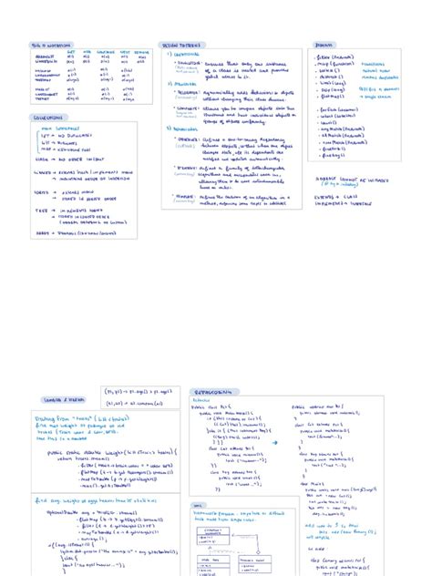 Array Java Cheat Sheet ପାଇଁ ପ୍ରତିଛବି ଫଳାଫଳ