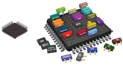 Image result for Microcontrollers