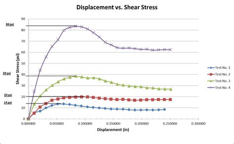 Toradh íomhá ar Systems Engineering Graph