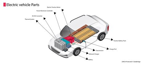 Electric Vehicle Charging System に対する画像結果