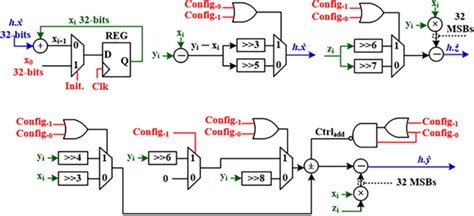 Toradh íomhá ar Random Number Genrator Pi