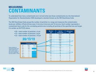 ISO Code Contaminants に対する画像結果