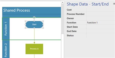 Image result for Function vs Phase Flowchart