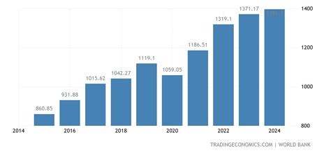 Image result for Indonesia Gdp Graph