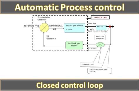 Image result for Automatic Control Systems Examples