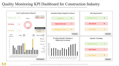 Quality KPI Examples に対する画像結果