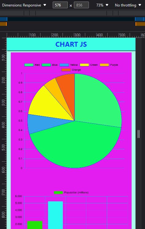 Image result for Chart.js Real-Time