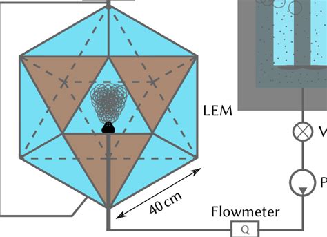 Image result for Program Logic Model for Speed Cameras