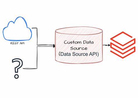 Image result for External Data Source in Databricks