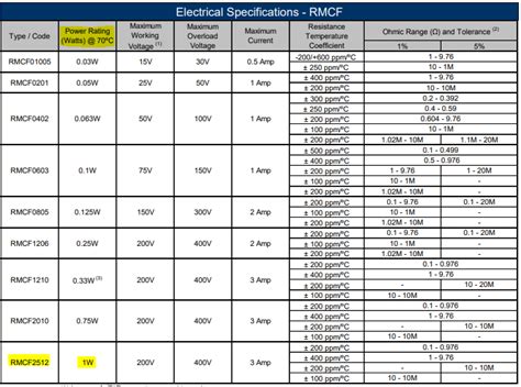 Surface Mount Device Code Chart に対する画像結果