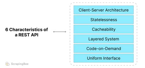 Toradh íomhá ar REST API Meaning