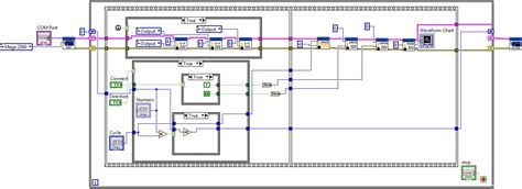 Afbeeldingsresultaten voor LabVIEW DC Motor Control