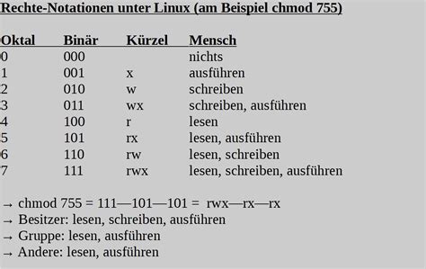 Toradh íomhá ar Linux Chmod Octal