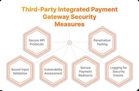 Payment Gateway Security に対する画像結果