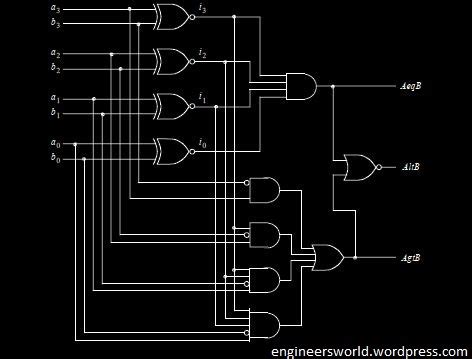 4-Bit Comparator VHDL Code に対する画像結果