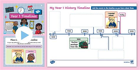 Afbeeldingsresultaten voor Timeline Function for Kids