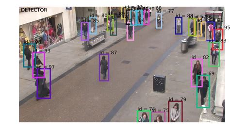 Toradh íomhá ar Object Tracking Machine Learning