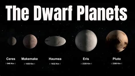 Image result for Our Solar System Dwarf Planets