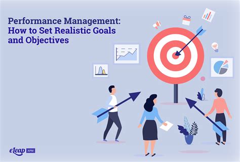 Image result for Performance Management Objectives