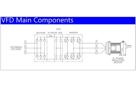 Toradh íomhá ar M.Tech Control and Optimization