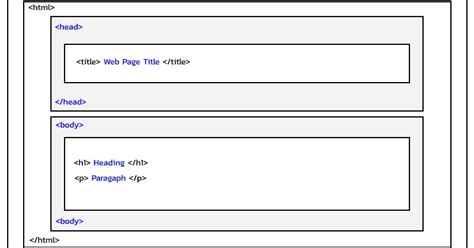 Image result for HTML File Meaning