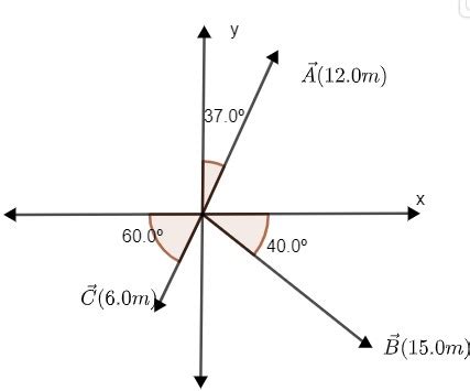 Image result for How to Get the X and Y Components of a Vector
