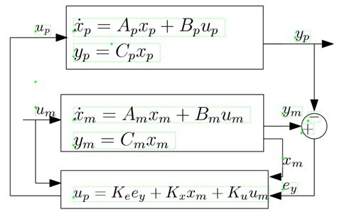 Image result for Sac Algorithm Block Diagram