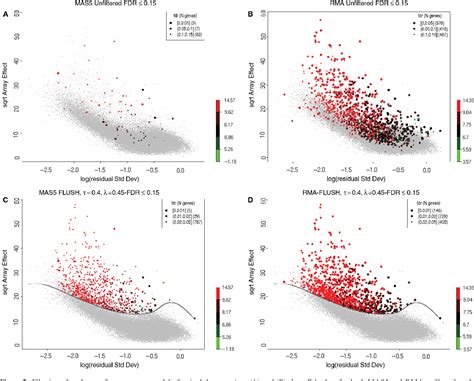 Noise Filtering of Microarray Data に対する画像結果