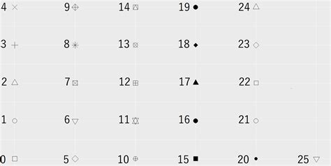 Ggplot R Shape に対する画像結果