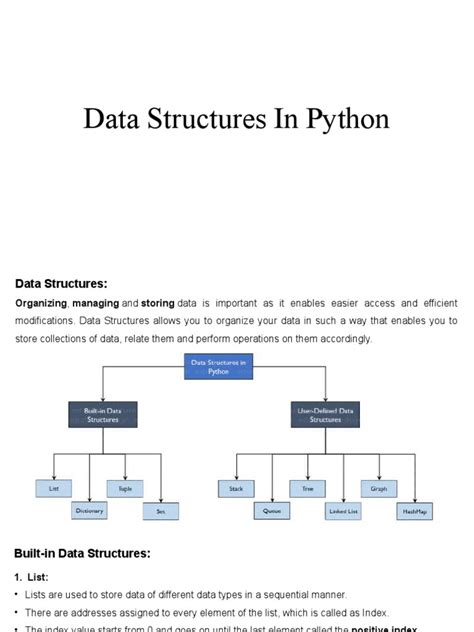 Data Structures Python に対する画像結果