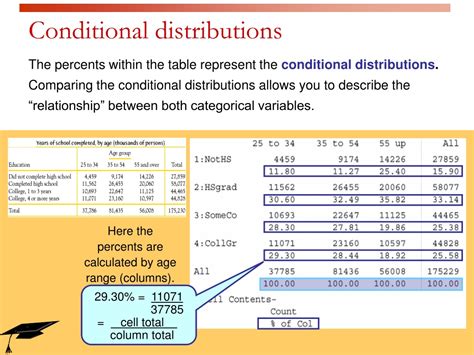 Image result for What Is Conditional Distribution Statistics