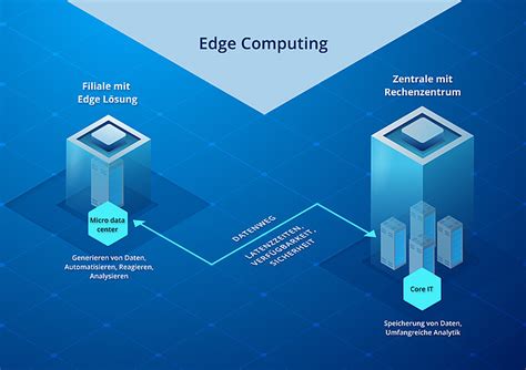 Image result for Edge Computing Applications