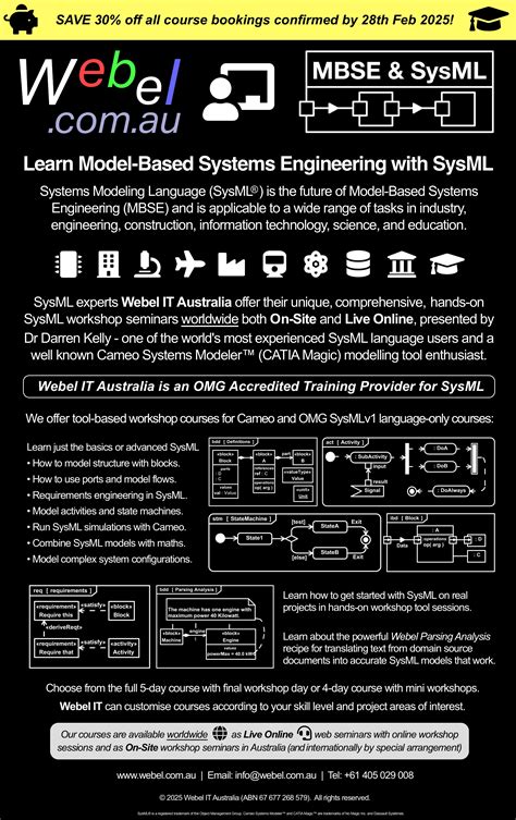 Toradh íomhá ar SysML Tools